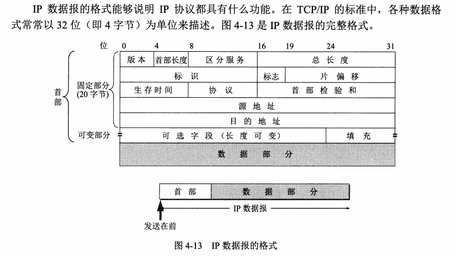 计算机网络基础知识--网络层协议IP、ARP、ICMP、RIP、OSPF