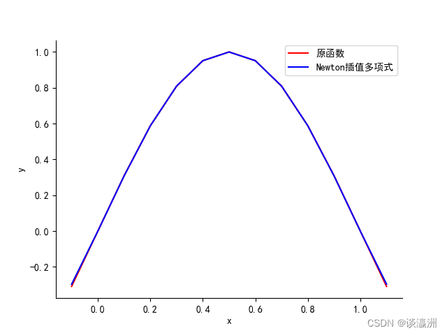 [外链图片转存失败,源站可能有防盗链机制,建议将图片保存下来直接上传(img-BwESv1kO-1668651558085)(img/image-20221114193945358.png)]