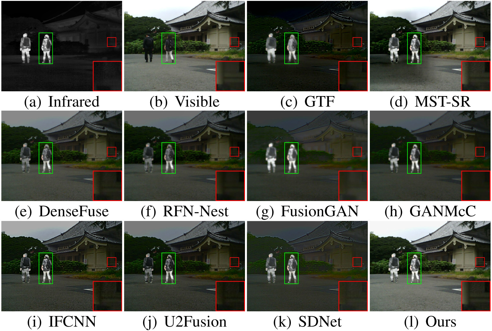 Qualitative comparison of SeAFusion with 9 state-of-the-art methods on \emph{00537D} image from the MFNet dataset.