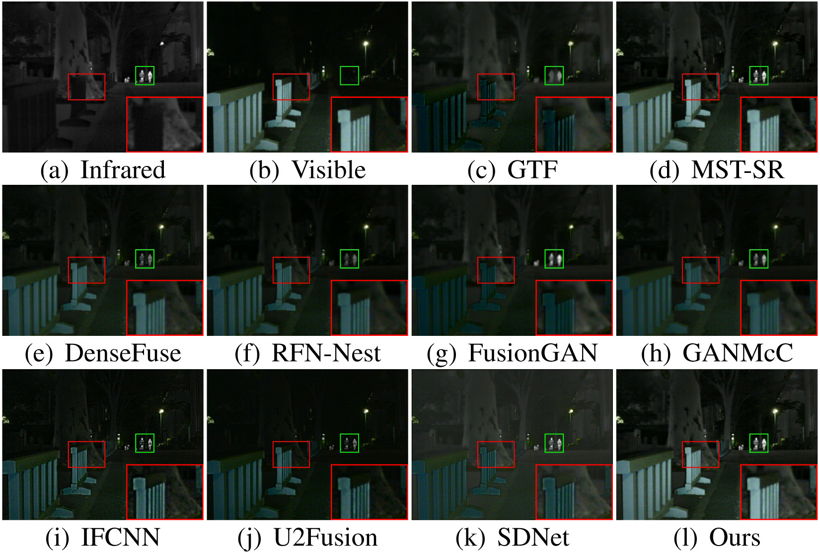 Qualitative comparison of SeAFusion with 9 state-of-the-art methods on \emph{01024N} image from the MFNet dataset.