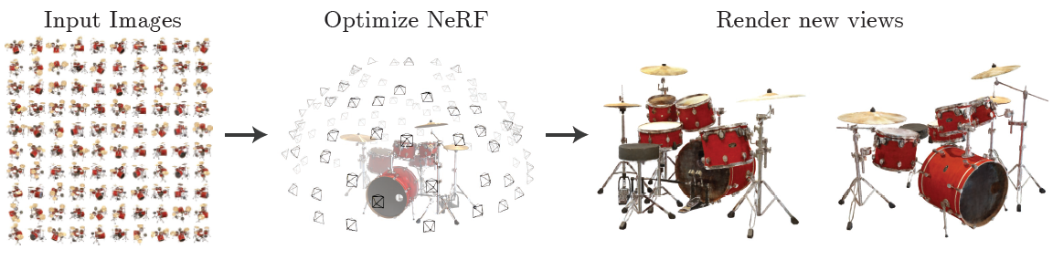 火爆科研圈的三维重建技术：Neural radiance fields (NeRF)