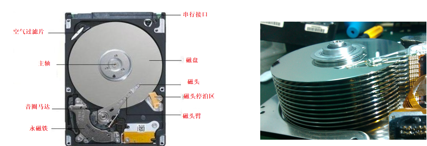 【Linux】理解文件系统——软硬链接