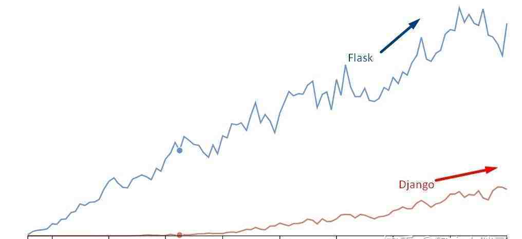 一文带你深刻的进入python，并且了解python的优缺点