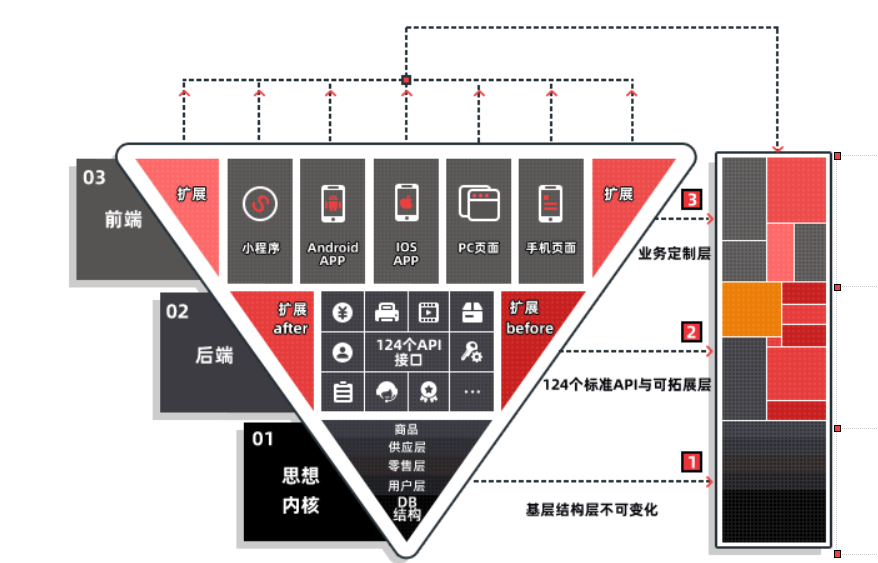 有了独自开，一个人就是一个团队