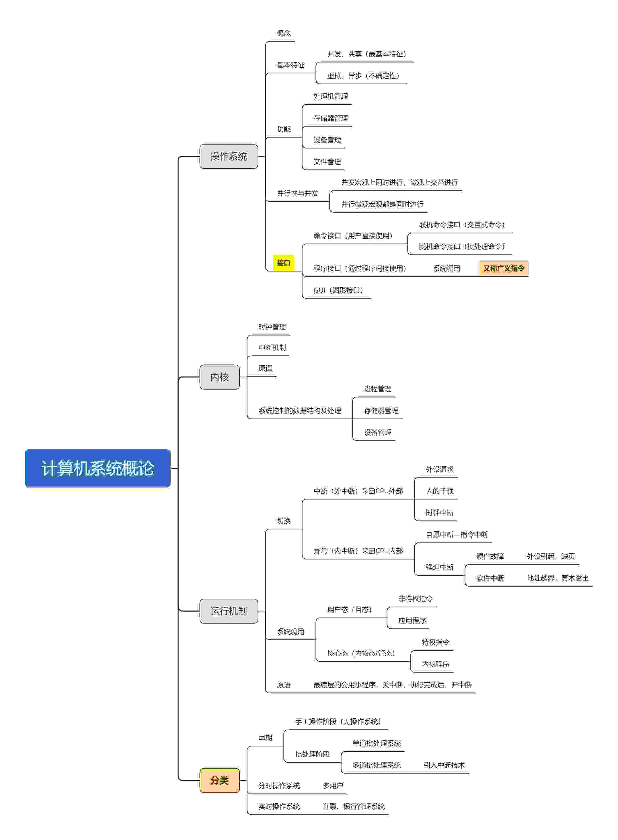 计算机系统概述