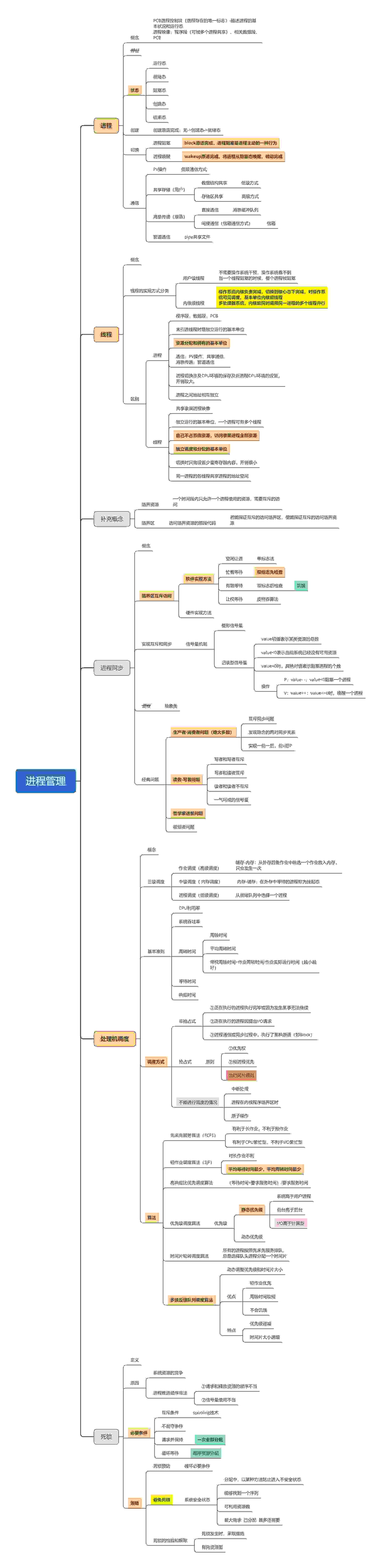 进程管理