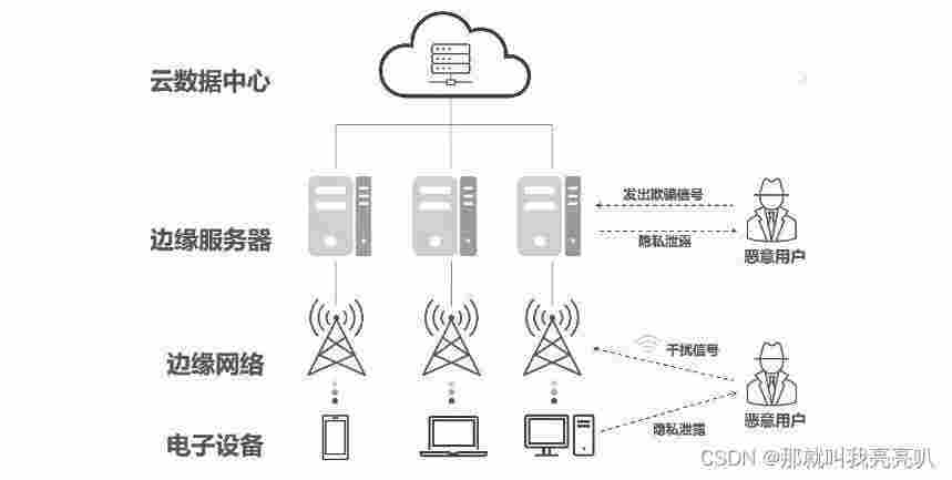 边缘计算的安全挑战