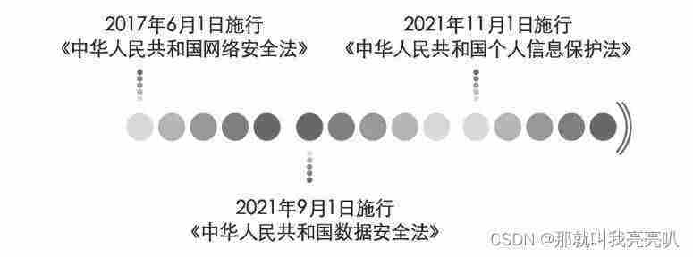 国内数据安全制度的建设