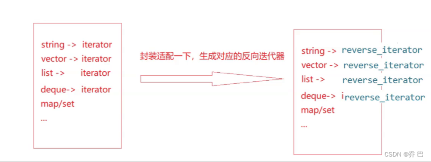 植物大战 仿函数——C++