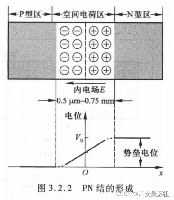 三极管从入门到精通