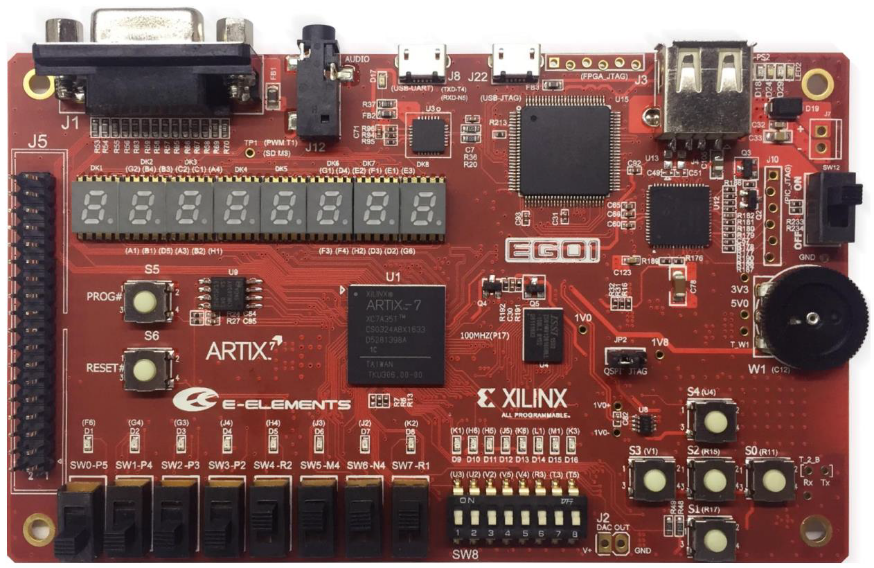 【FPGA】Verilog：组合逻辑电路应用 | 数码管 | 8421BCD编码 | 转换七段数码管段码