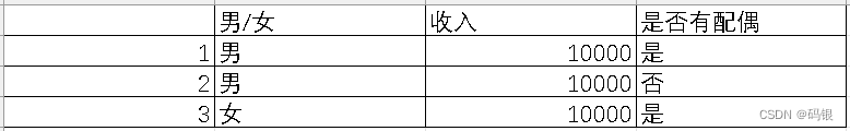 数据挖掘(2.1)--数据预处理