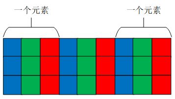 三通道3*3矩阵存储方式