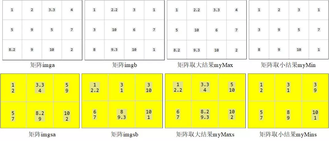 maxAndMin.cpp程序中两个矩阵进行比较运算结果