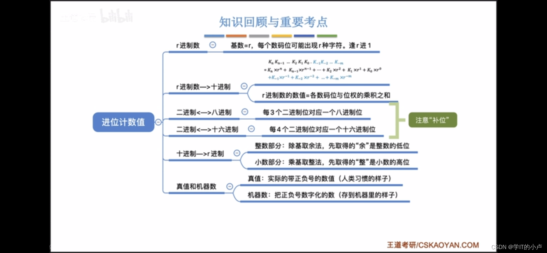 [外链图片转存失败,源站可能有防盗链机制,建议将图片保存下来直接上传(img-sFS9XucG-1678588236943)(C:\Users\小卢\Documents\Tencent Files\2783346860\FileRecv\MobileFile\IMG_7978.PNG)]