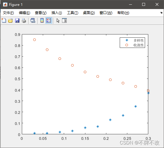 [外链图片转存失败,源站可能有防盗链机制,建议将图片保存下来直接上传(img-aJvIw8H0-1655004670300)(C:\Users\23343\AppData\Roaming\Typora\typora-user-images\image-20210905151252383.png)]