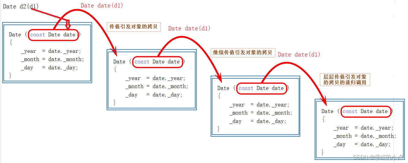 [外链图片转存失败,源站可能有防盗链机制,建议将图片保存下来直接上传(img-uUHO7UPh-1679743273704)(C:\Users\小卢\AppData\Roaming\Typora\typora-user-images\image-20230321205826931.png)]