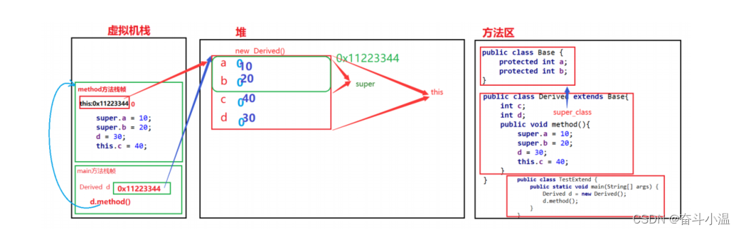 f799e57a94614590aa3c884b358633d0.png (1042×327)