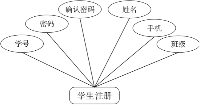 学生注册E/R图