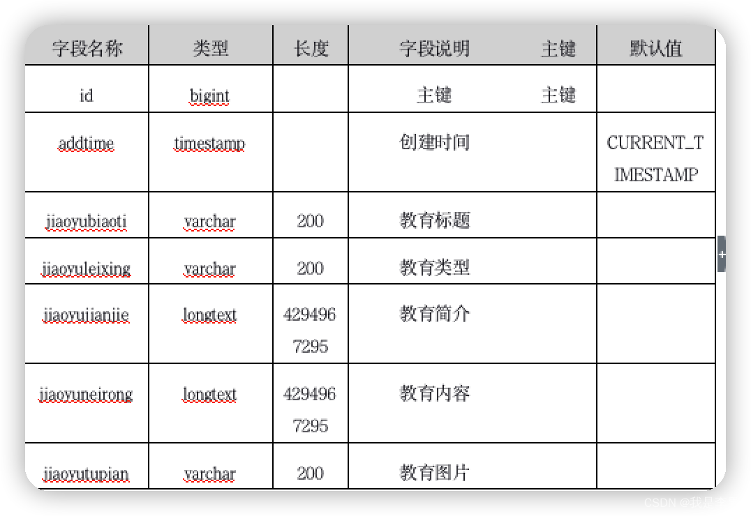 防疫教育表