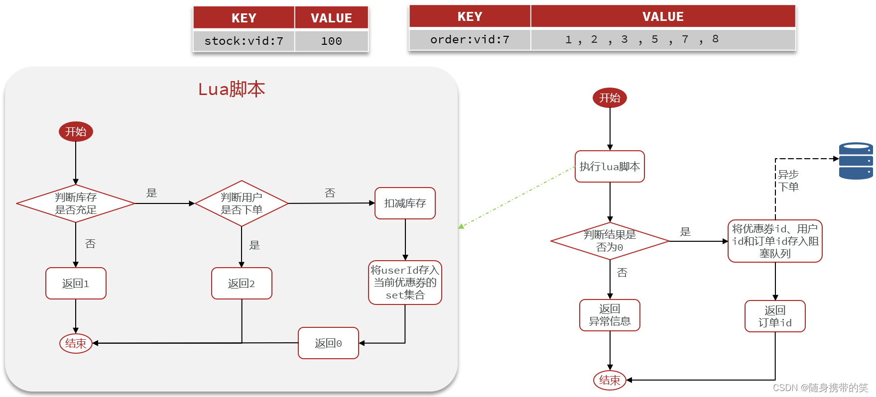 ![在这里插入图片描述](https://img-blog.csdnimg.cn/4de5f8ca98914b588910a89ccf165f11.png