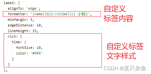 自定义标签用到的配置项