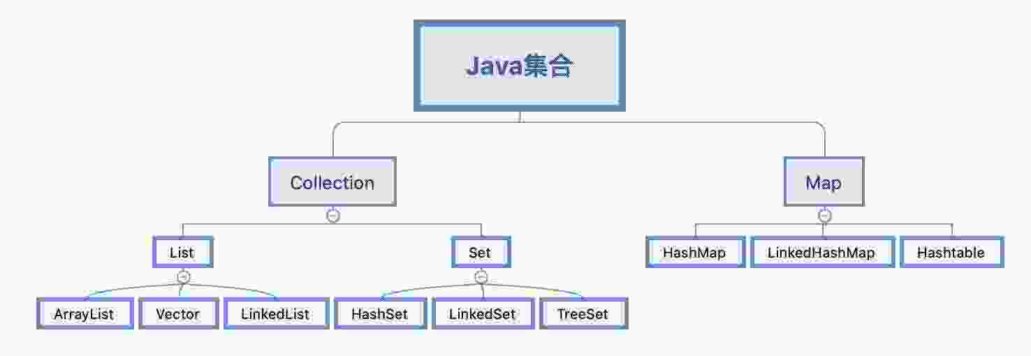 Java集合