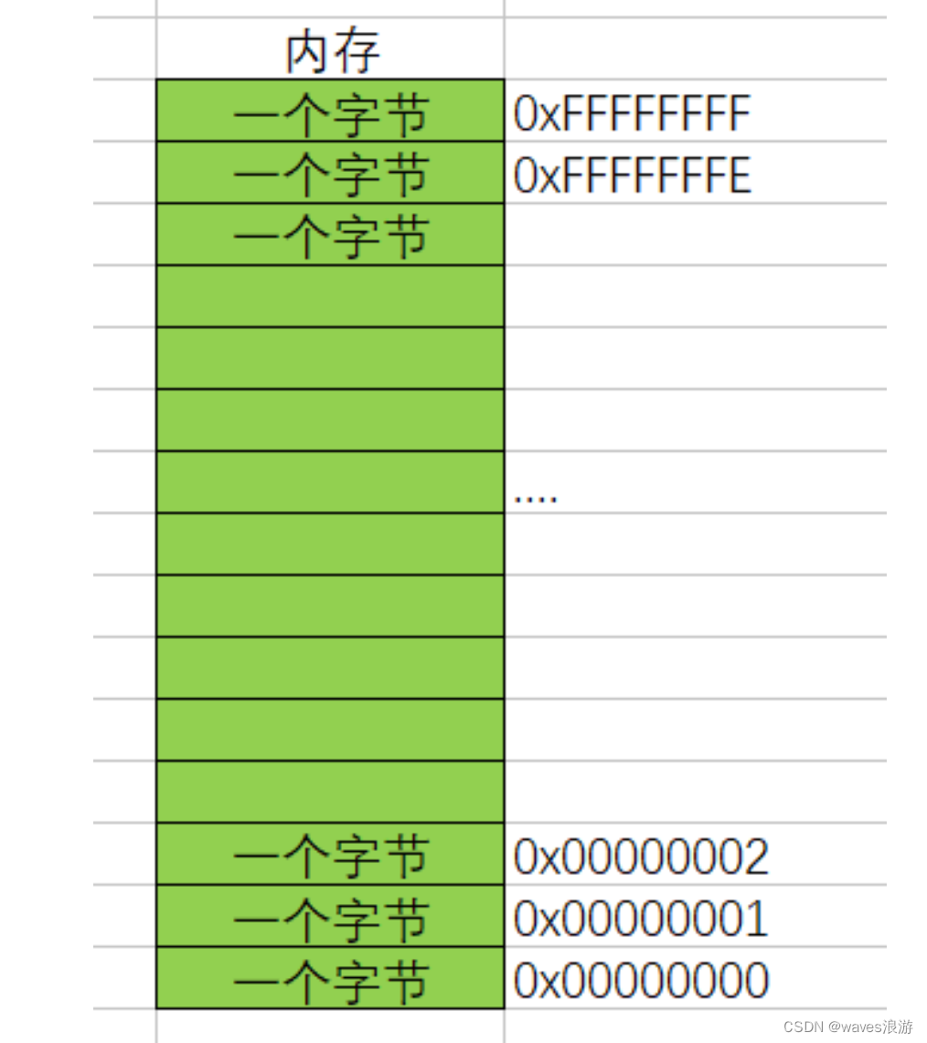 内存