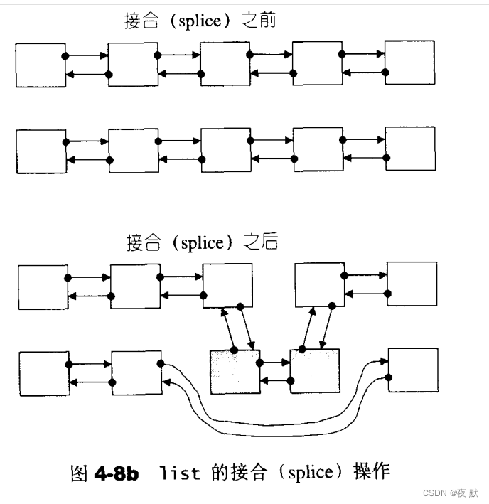 结合
