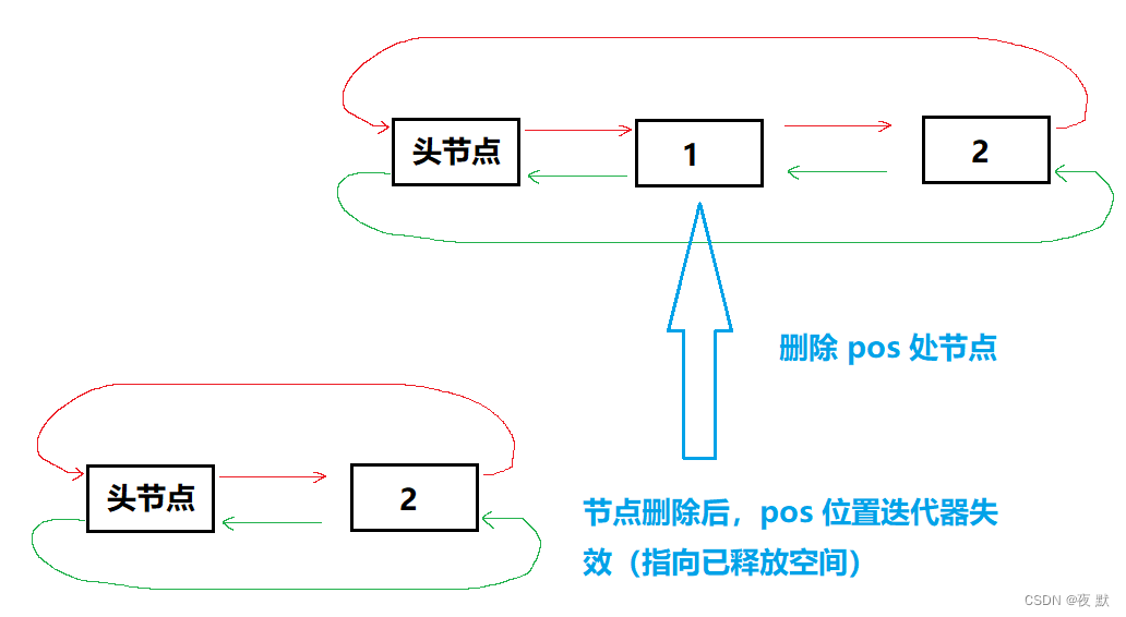 图解