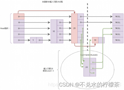 图6