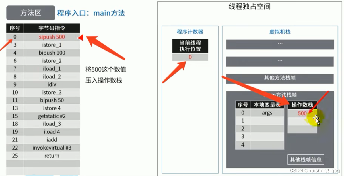 [外链图片转存失败,源站可能有防盗链机制,建议将图片保存下来直接上传(img-rtwA3FrZ-1680600889288)(img/1680577383605.png)]