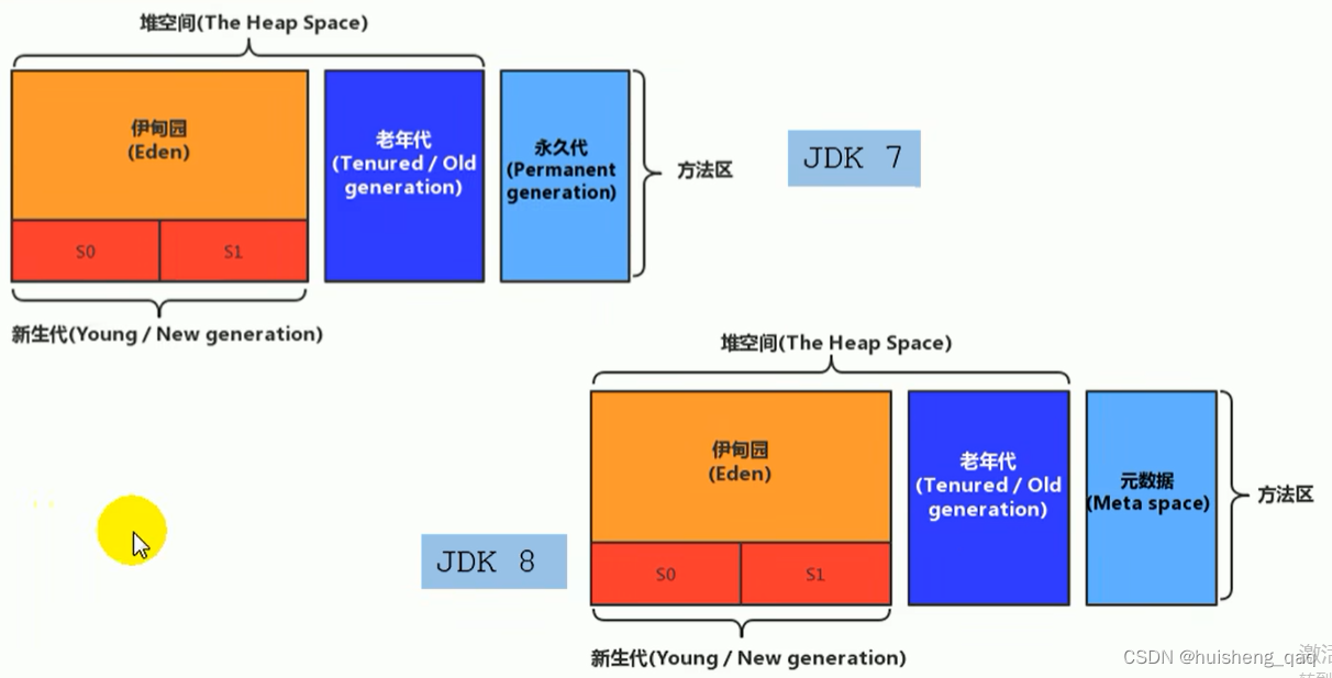 [外链图片转存失败,源站可能有防盗链机制,建议将图片保存下来直接上传(img-Da8vWxpe-1680600889285)(img/1679972148964.png)]