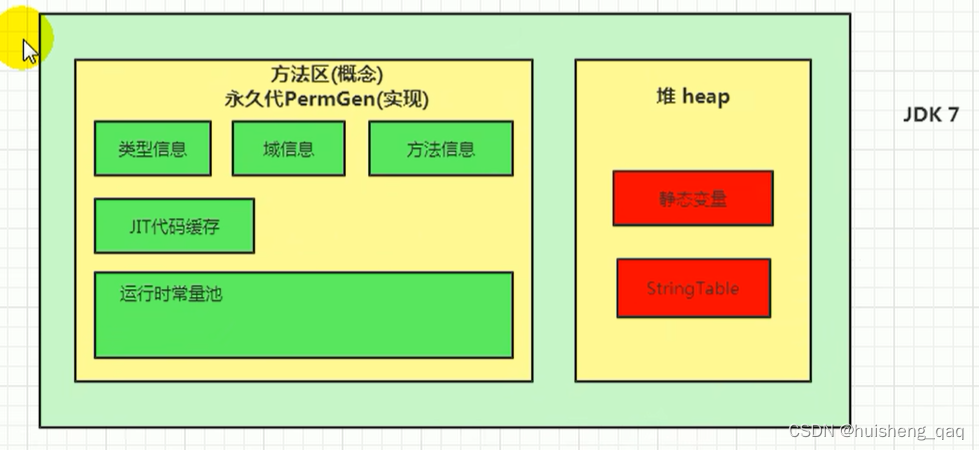 [外链图片转存失败,源站可能有防盗链机制,建议将图片保存下来直接上传(img-YV3PdXgK-1680600889291)(img/1680591492386.png)]