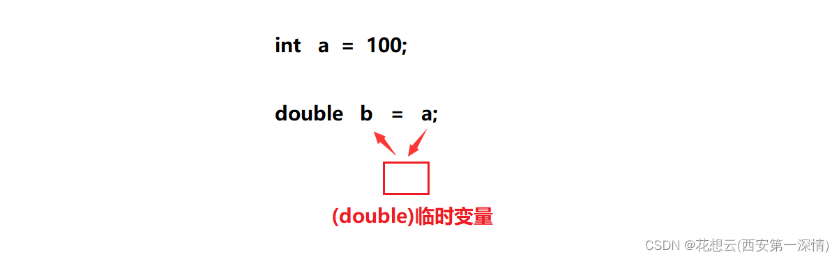 隐式类型转换