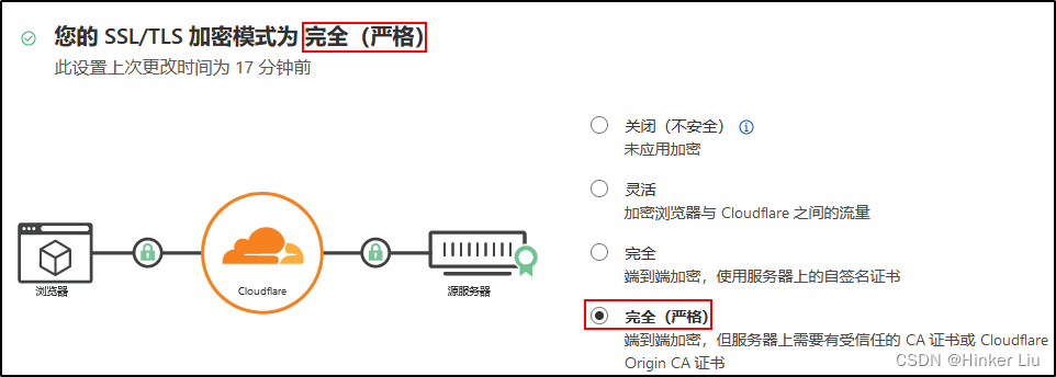 CF SSL