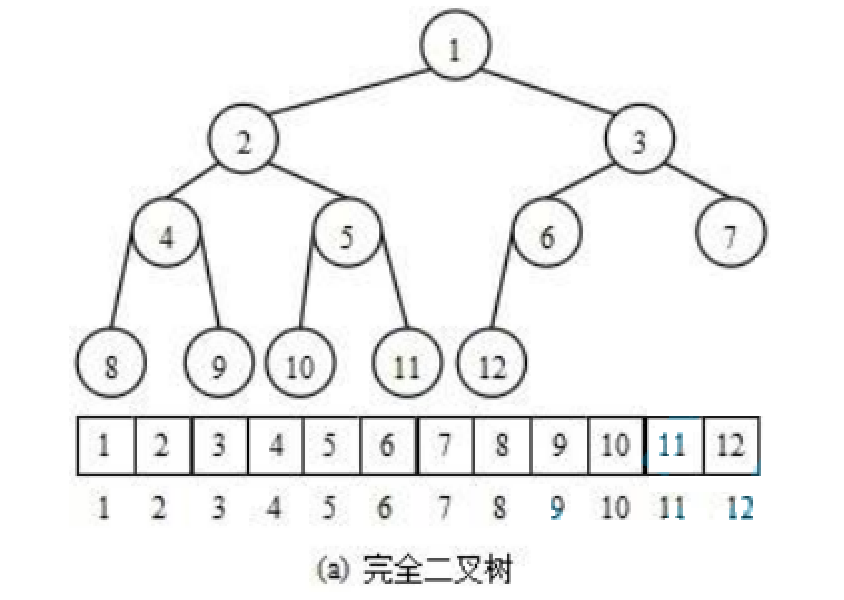 Java优先级队列-堆