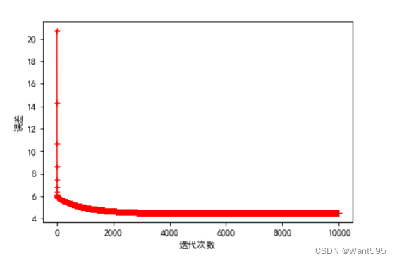 训练模型图