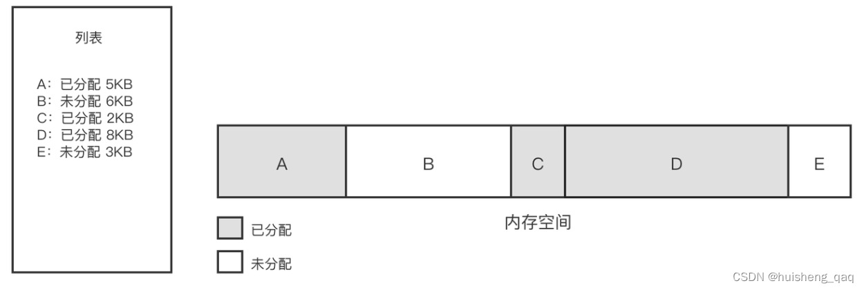 [外链图片转存失败,源站可能有防盗链机制,建议将图片保存下来直接上传(img-enJCEOZ8-1681101135140)(img/1680847513344.png)]