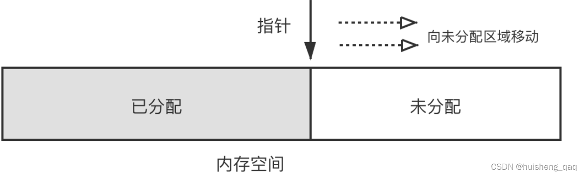 [外链图片转存失败,源站可能有防盗链机制,建议将图片保存下来直接上传(img-mPmoI7G5-1681101135139)(img/1680846919641.png)]