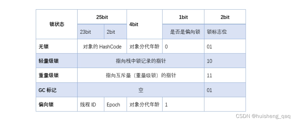 [外链图片转存失败,源站可能有防盗链机制,建议将图片保存下来直接上传(img-LgRgzEzW-1681101135141)(img/1680854392412.png)]