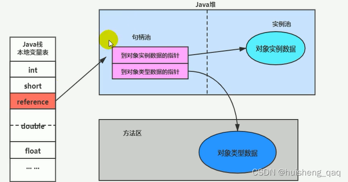 [外链图片转存失败,源站可能有防盗链机制,建议将图片保存下来直接上传(img-TRULI2d8-1681101135142)(img/1680857098011.png)]