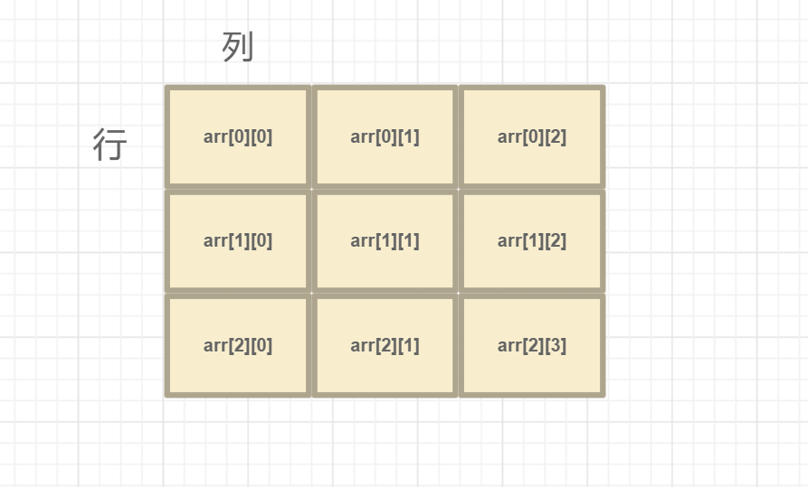 【C语言】二维数组