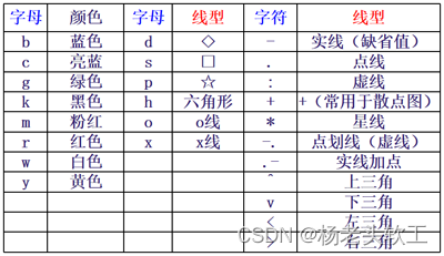 MATLAB绘图函数plot详解