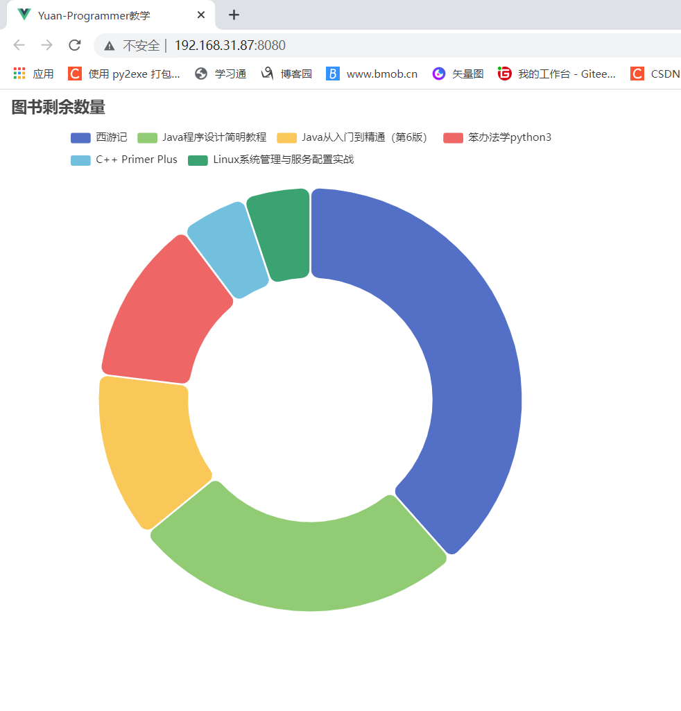 如何快速使用SpringBoot+Vue前后端分离实现echarts图形可视化（入门详细教程）