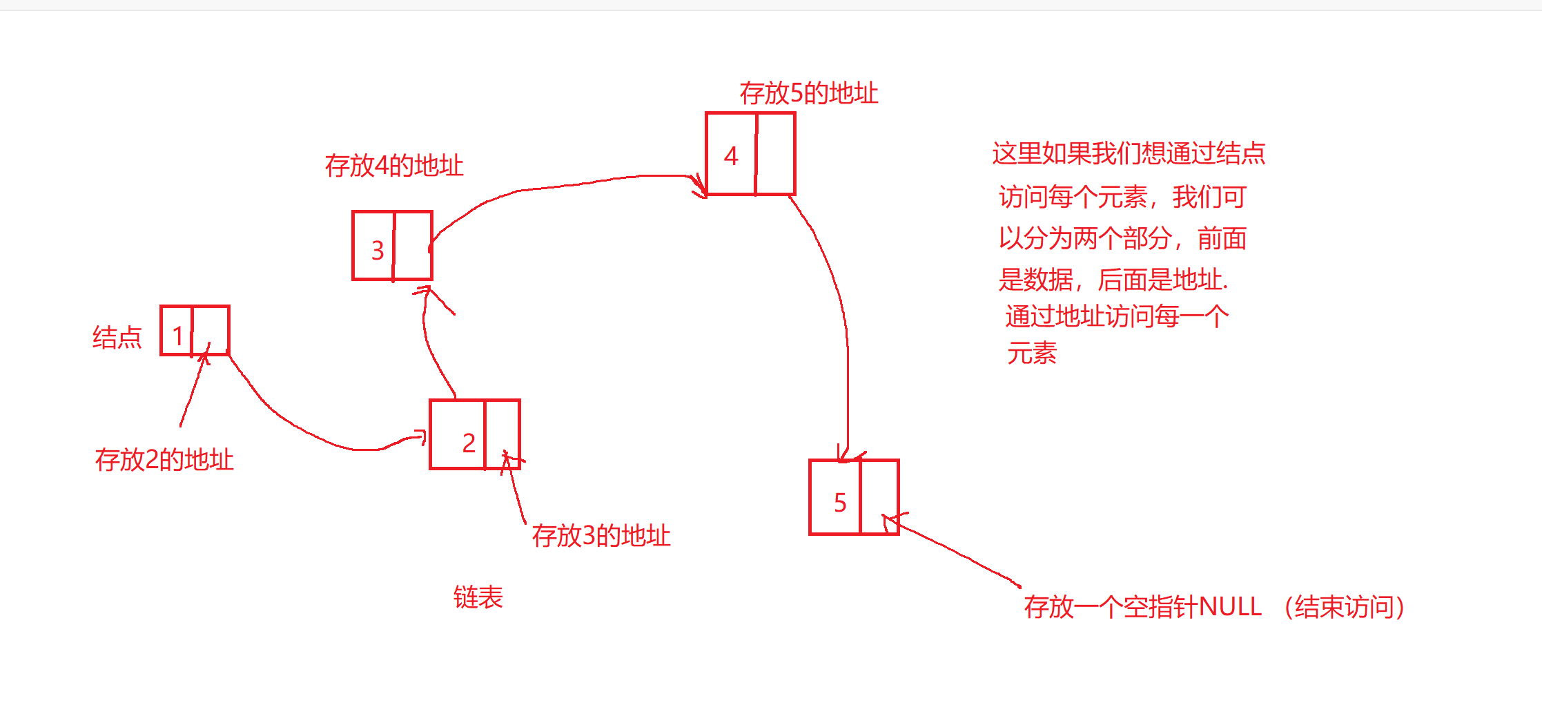 全网最细的自定义类型详解（结构体，枚举，联合），友友们快来接收吧