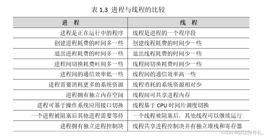 13.网络爬虫—多进程详讲(实战演示)