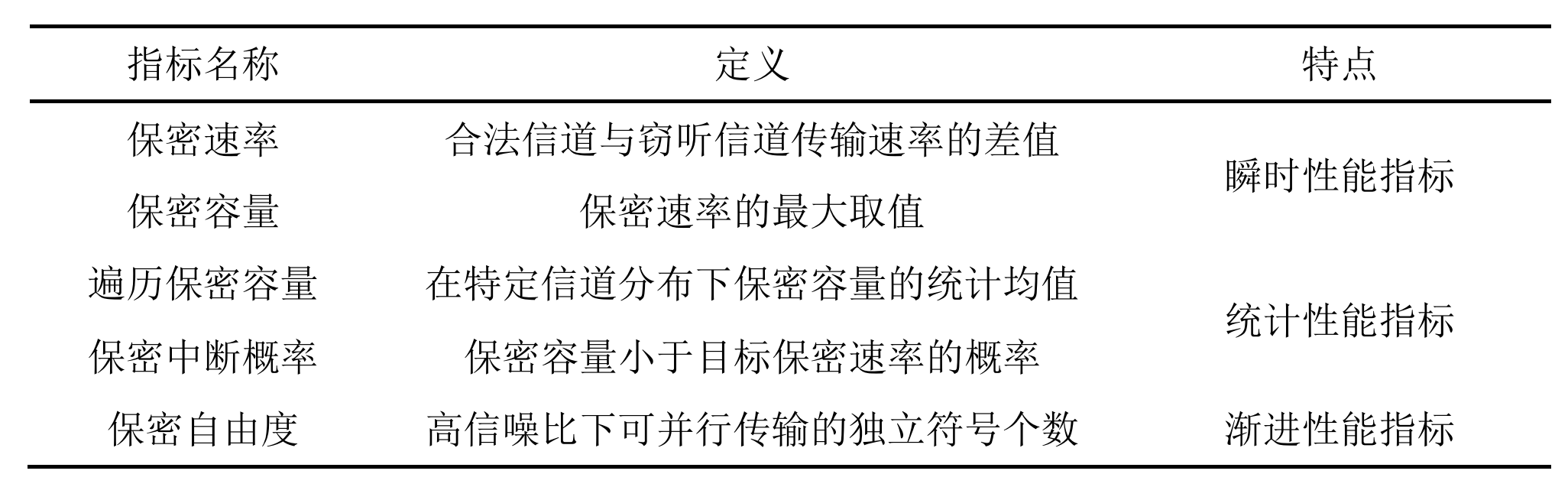 基于MATLAB计算MIMO信道容量（附完整代码与分析）