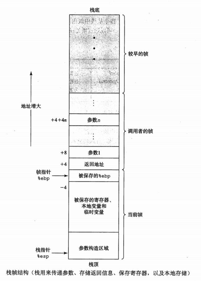 CSAPP：BombLab 详细解析