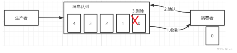 Docker安装kafka简单步骤